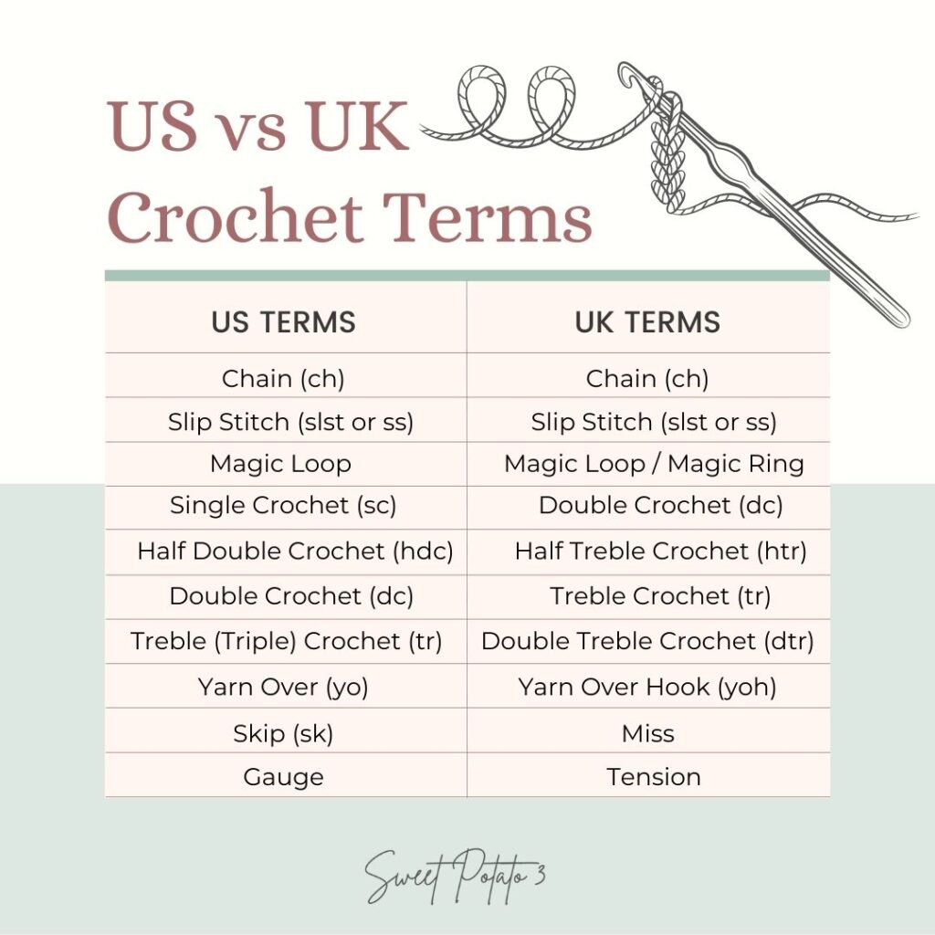 US vs UK Crochet Terms