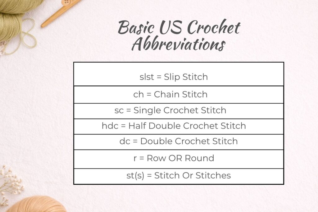 Series-6-Basic-Abb-1024x683 Crochet Basics 5: Learning the Language of Crochet