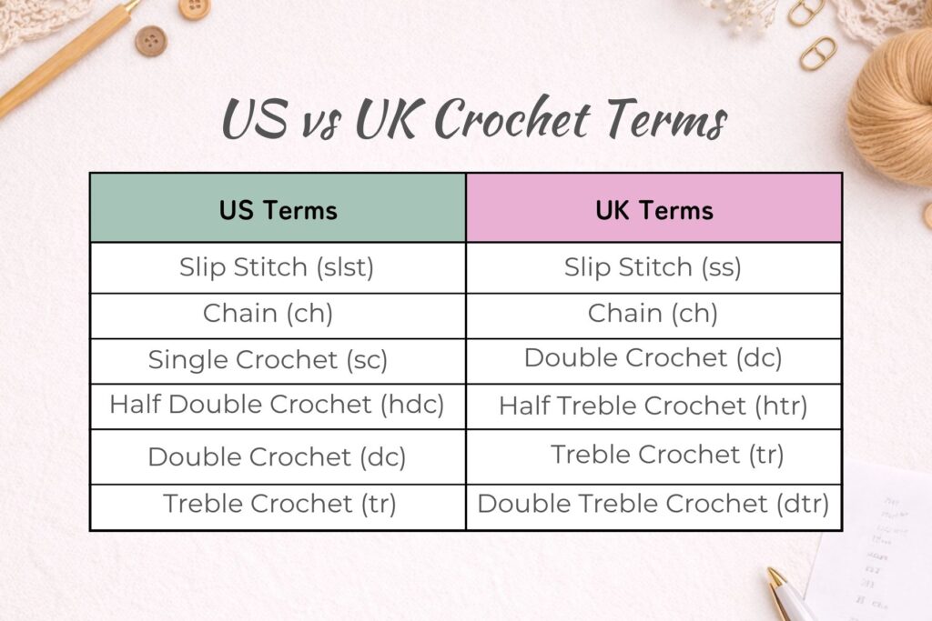 Series-6-US-vs-UK-1-1024x683 Crochet Basics 5: Learning the Language of Crochet