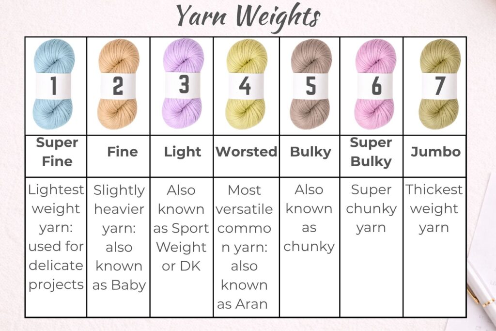 Series-6-Yarn-Weight-1024x683 Crochet Basics 5: Learning the Language of Crochet